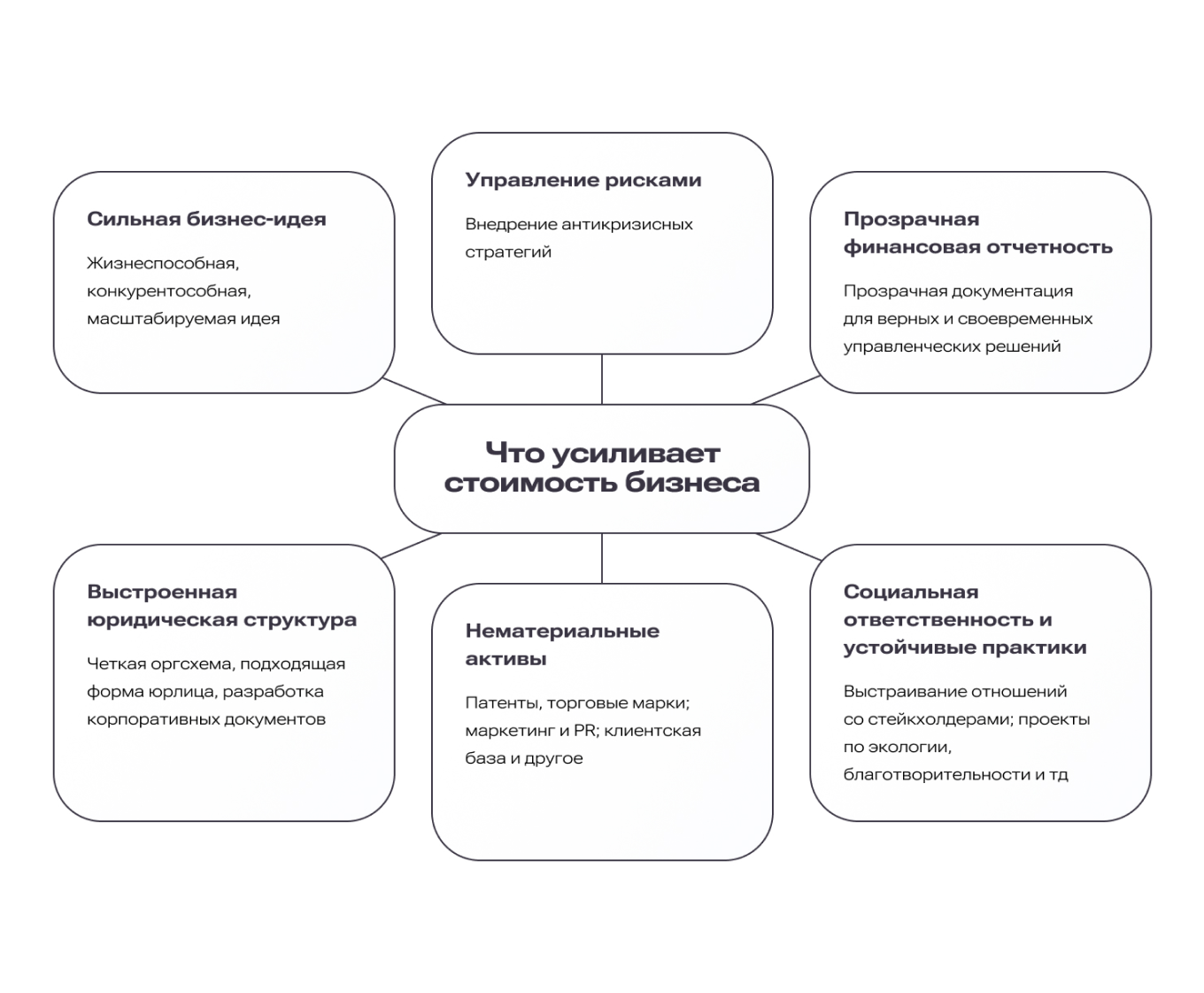 Стоимость компании