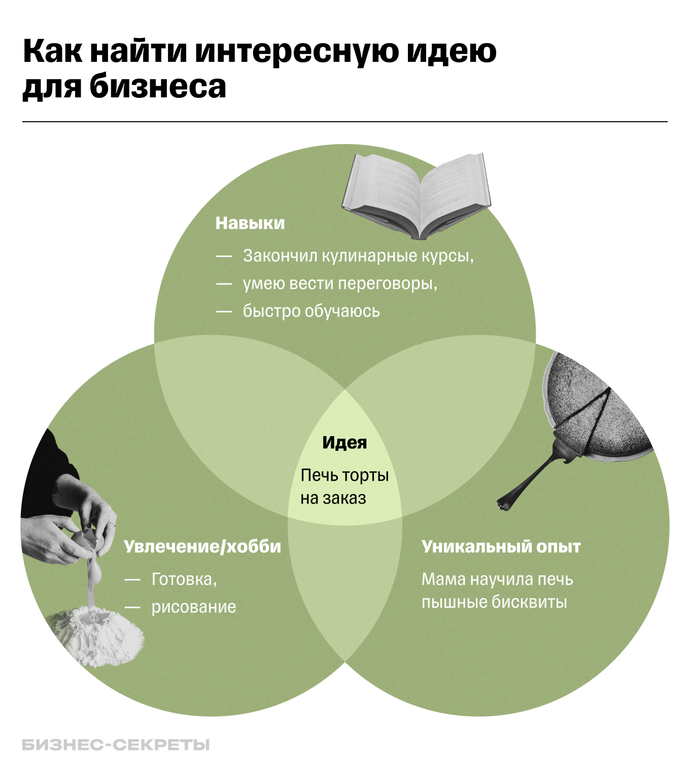 Как найти идею для бизнеса — схема