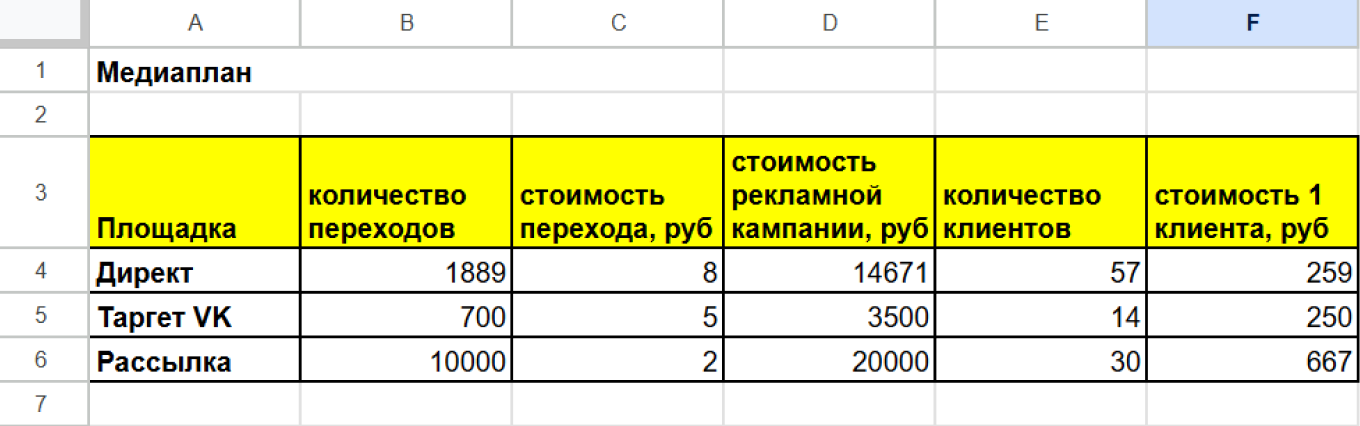 Образец медиаплана