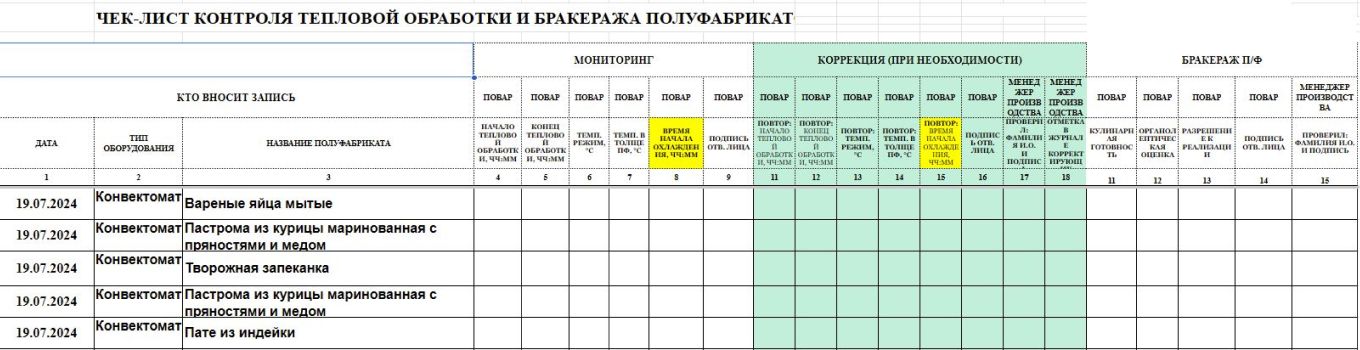 Пример чек-листа контроля тепловой обработки и бракеража для полуфабрикатов