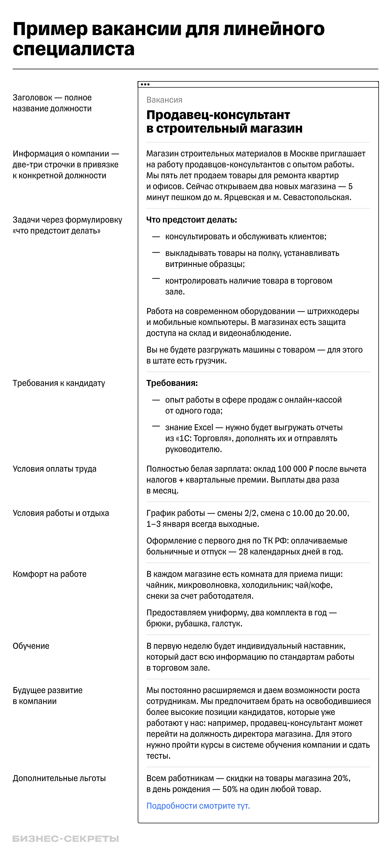 Пример вакансии для линейного сотрудника