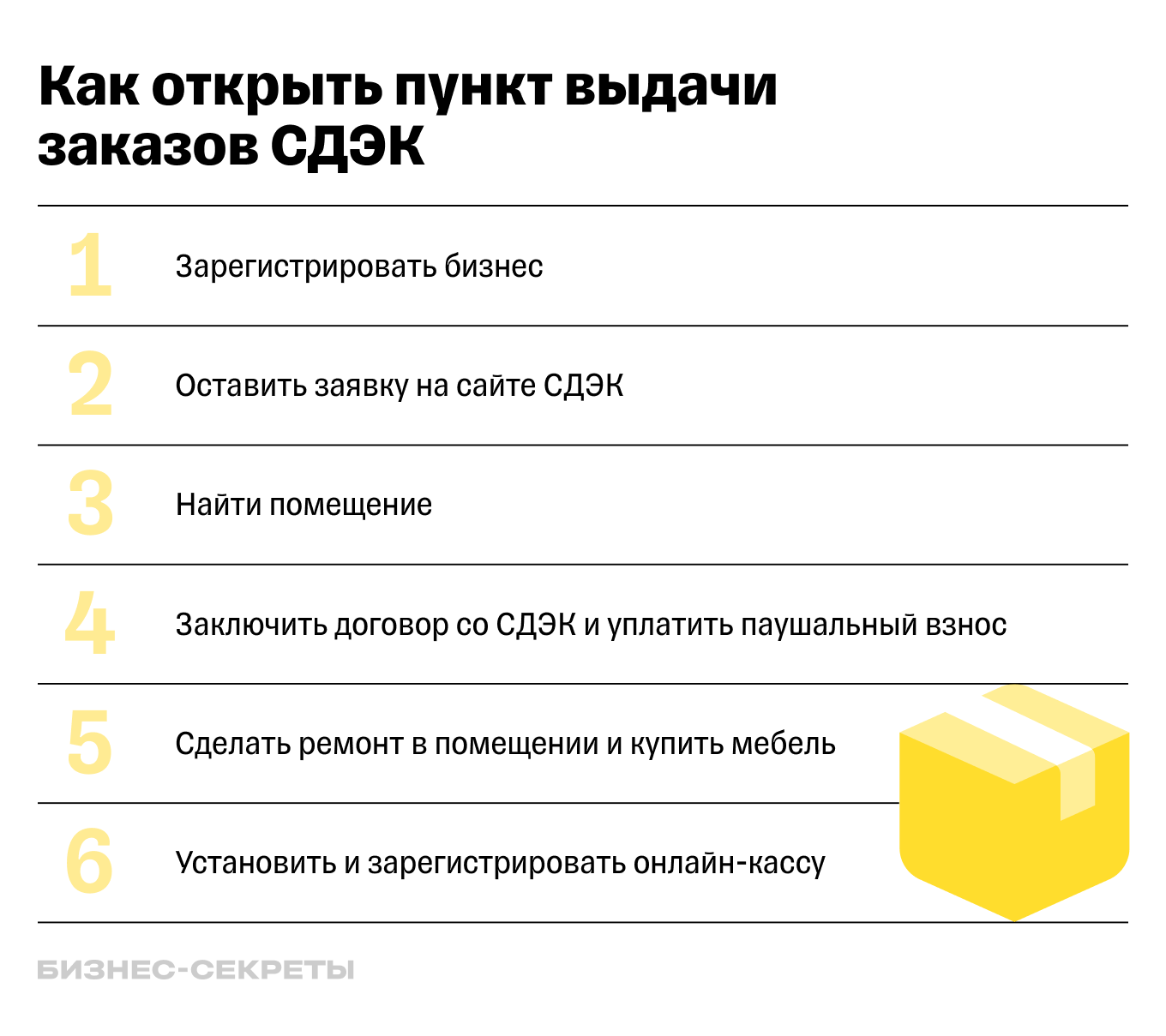 Как открыть пункт выдачи СДЭК в 2024 году: условия, цена, сколько можно  заработать