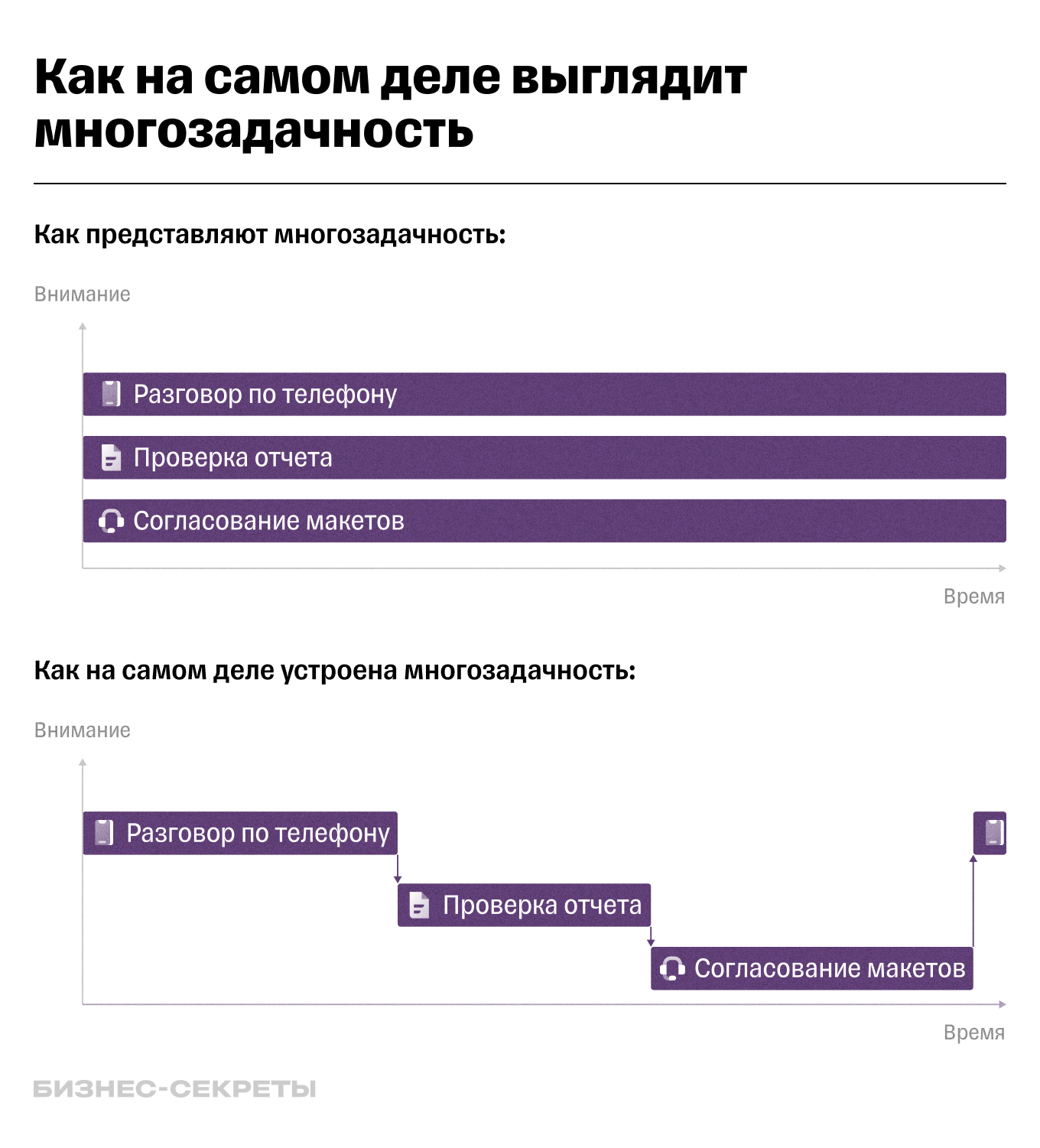 Как работает многозадачность