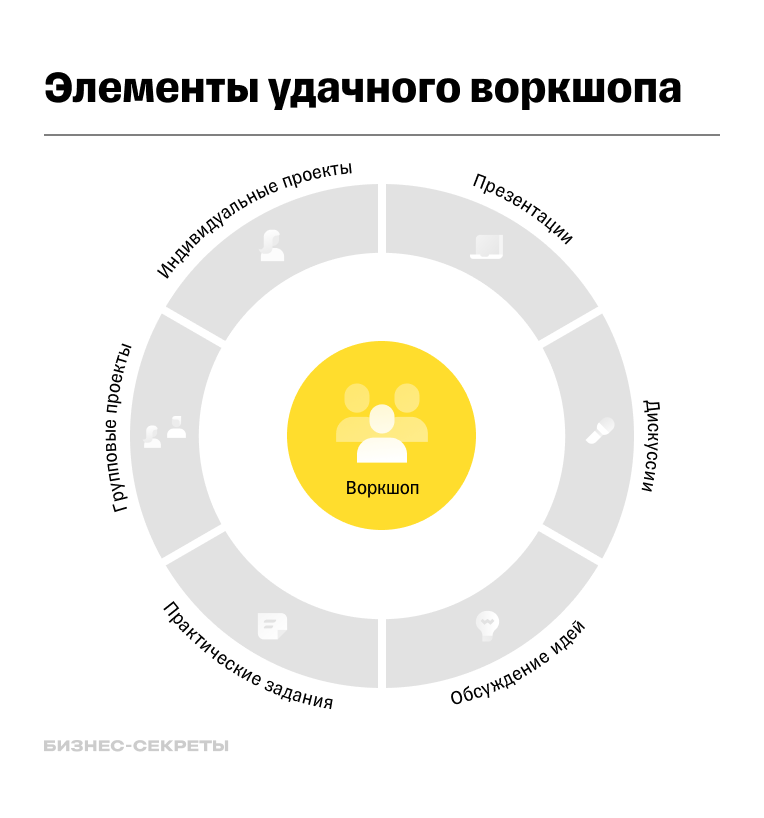 Идеи для проведения воркшопа