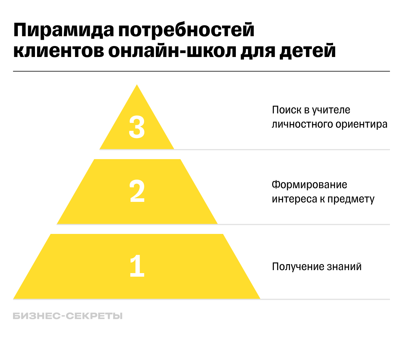 Цели дополнительного образования детей в онлайн-школах