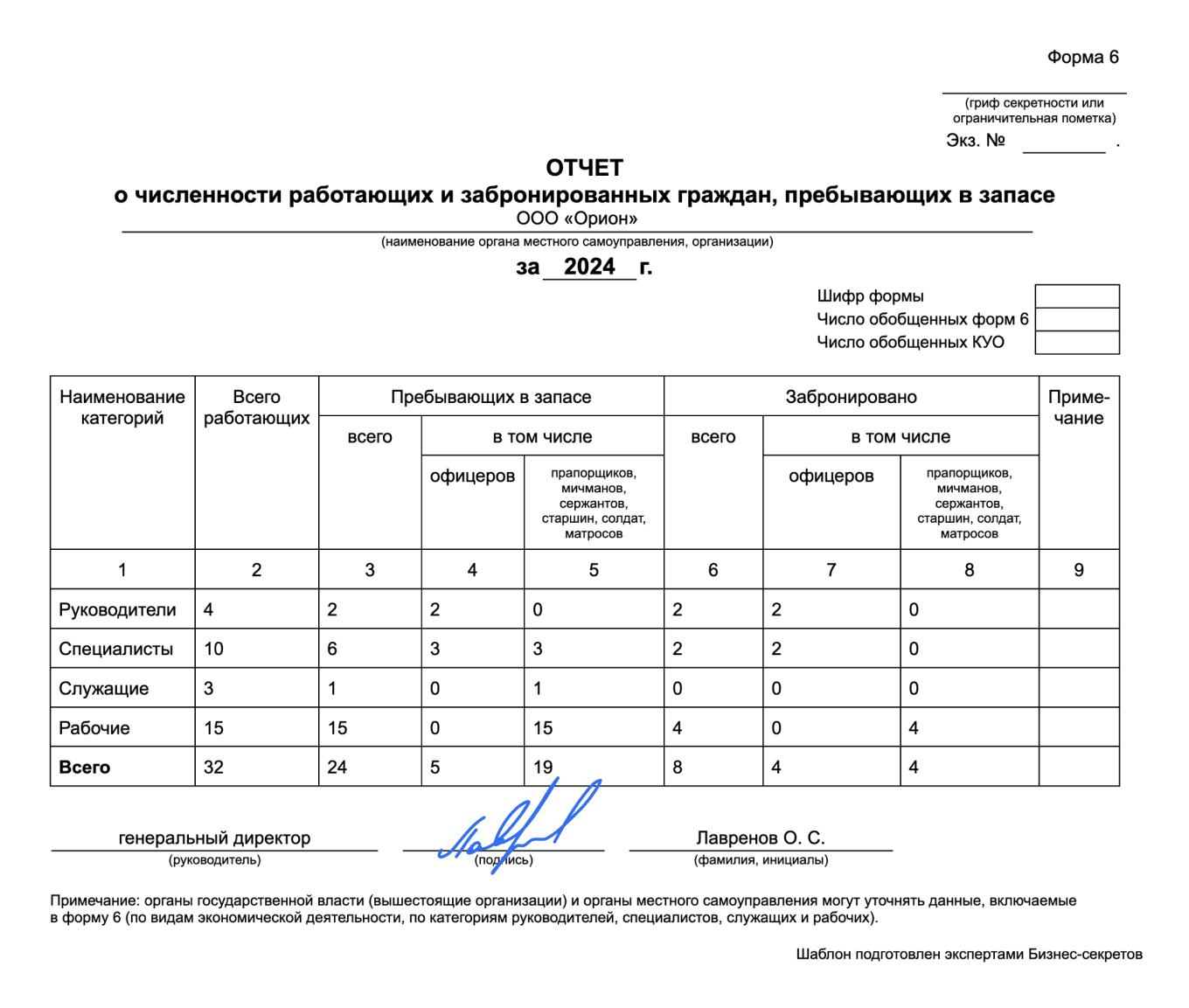 Форма № 6 по воинскому учету — образец