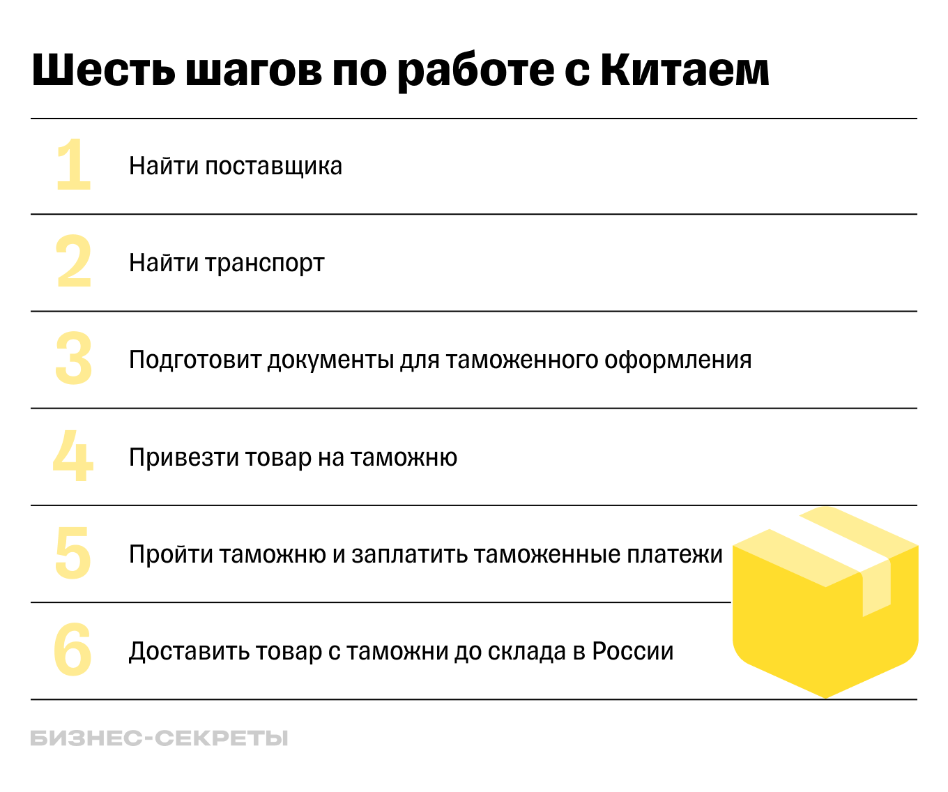 Бизнес с Китаем: какие товары выгодно продавать, как найти поставщиков