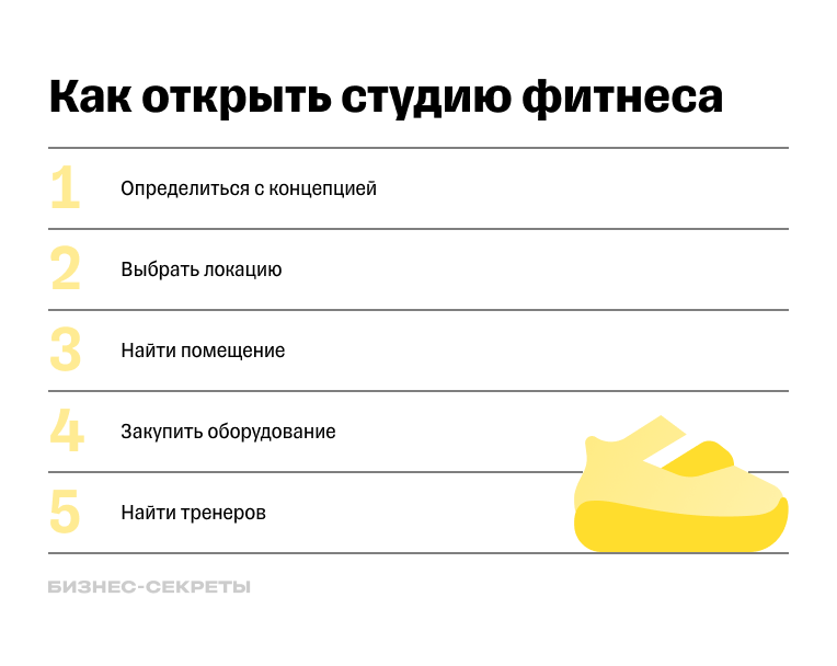 Какой бизнес открыть в 2024 году: 65 идей