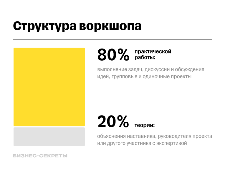 Как проводить воркшоп