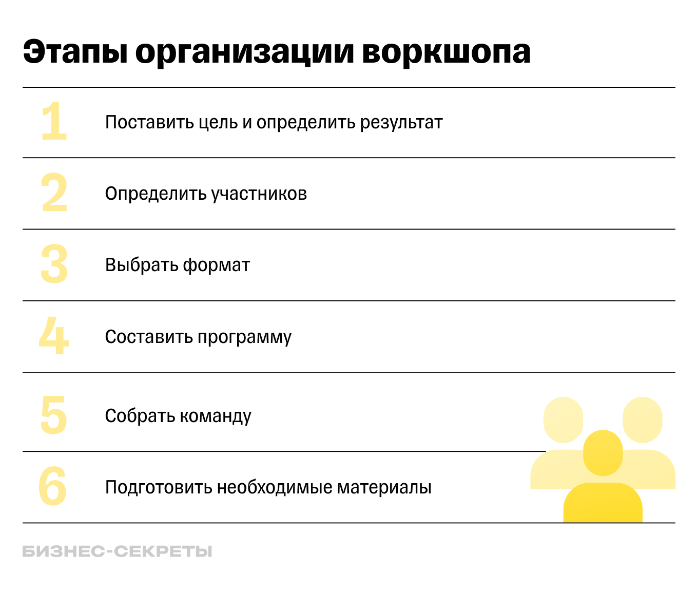 Этапы проведения воркшопа