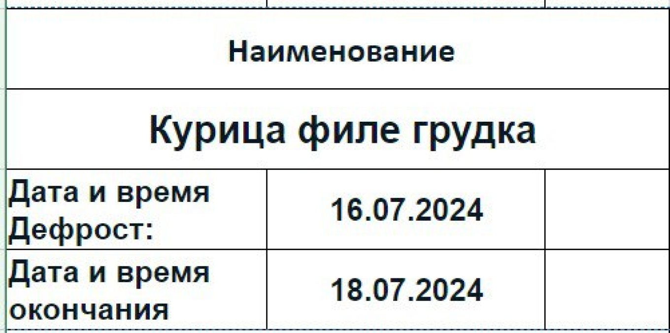 Пример маркировки продукта в общепите