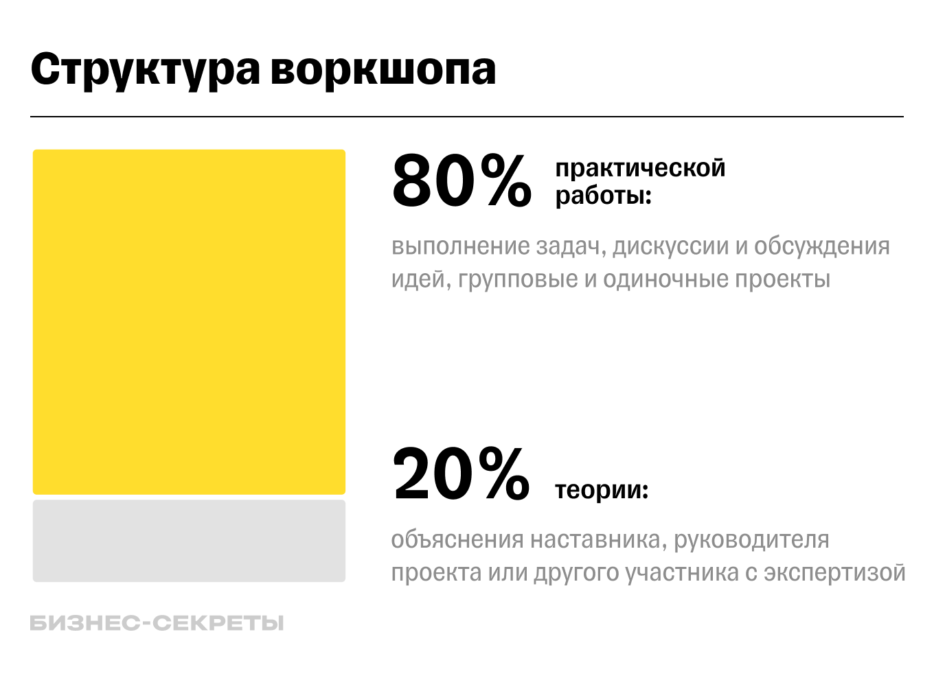 Как проводить воркшоп