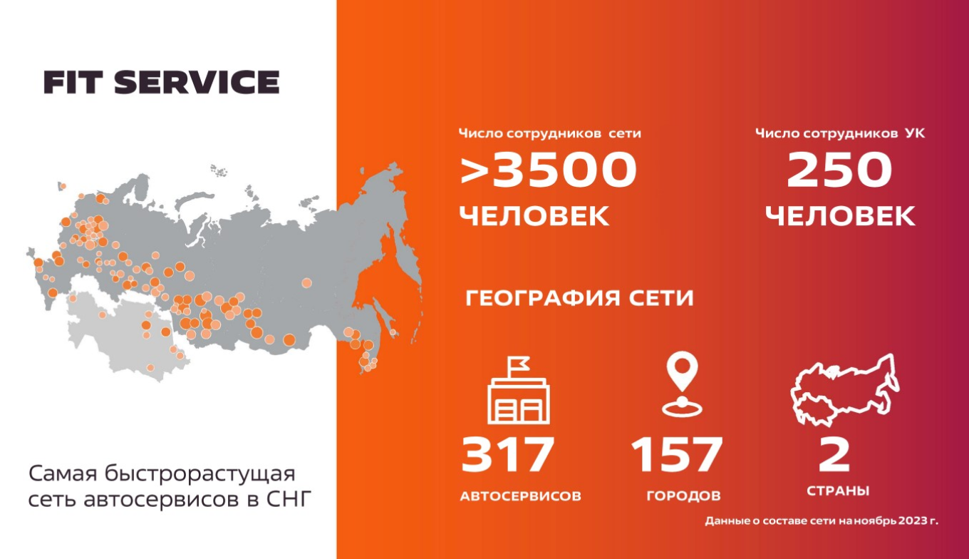 Сеть FIT SERVICE