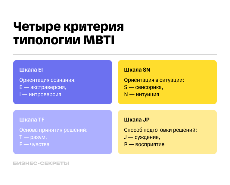 Четыре критерия типологии MBTI