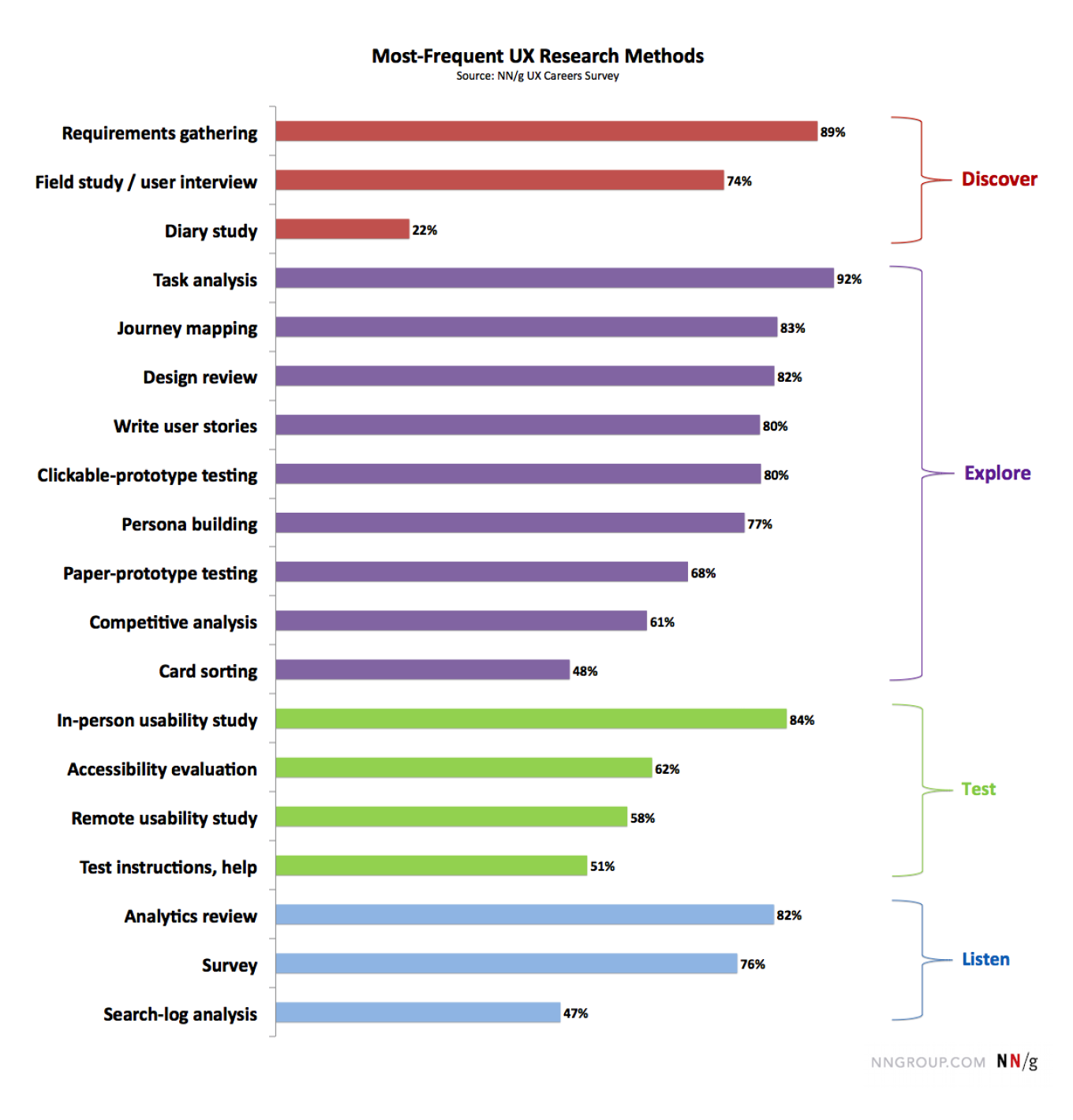 UX research