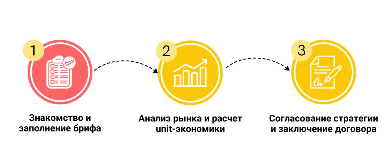 Первый этап работы агентства Хаски Digital 