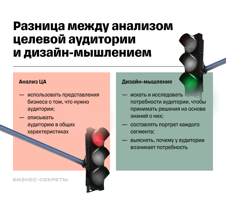 Отличия анализа целевой аудитории и дизайн-мышления