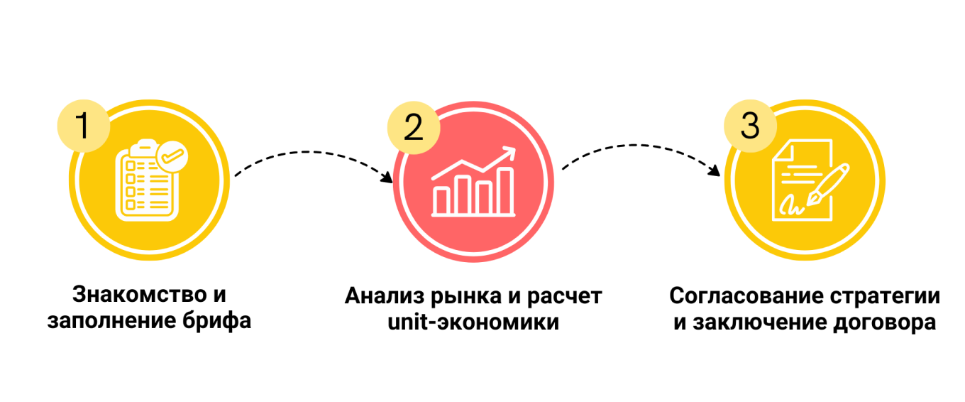 Второй этап работы digital агентства Хаски Digital