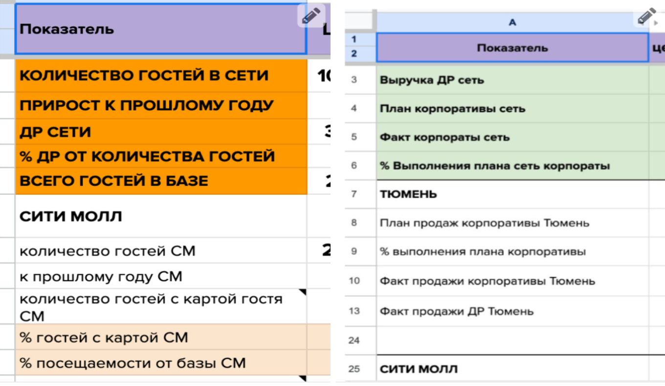 KPI 