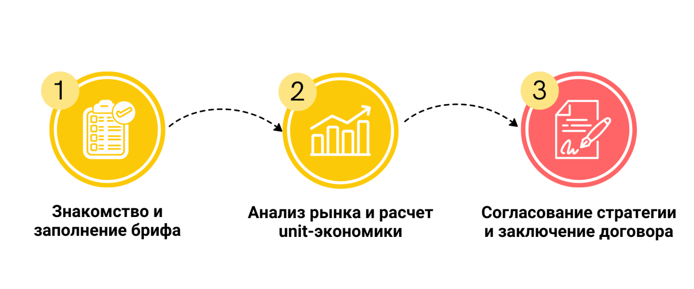 Третий этап работы digital агентства Хаски Digital