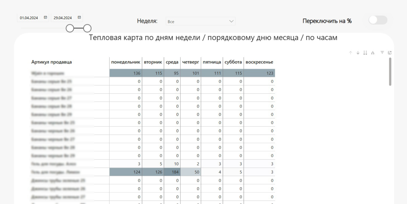 Тепловая карта