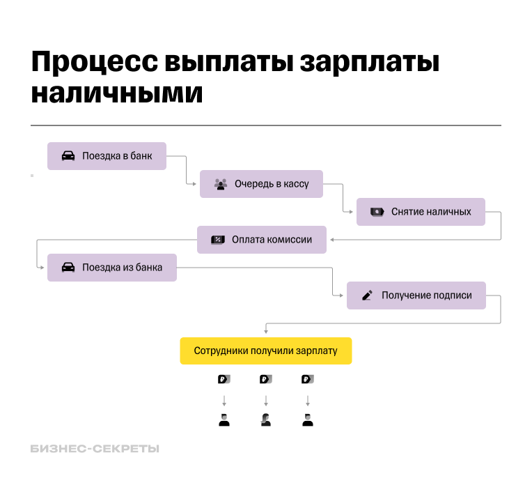 Какие излишне выплаченные работнику суммы можно удержать из его зарплаты