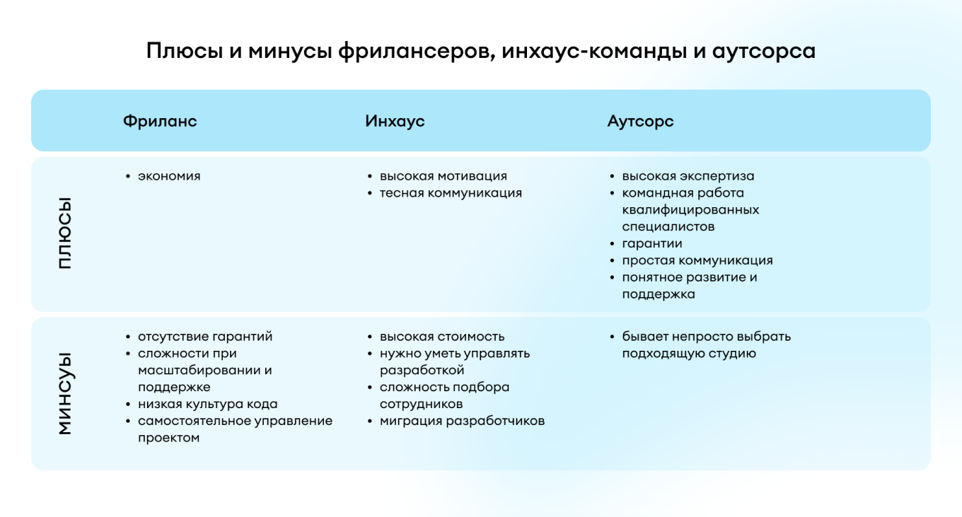 Плюсы и минусы фрилансеров, инхаус и аутсорса