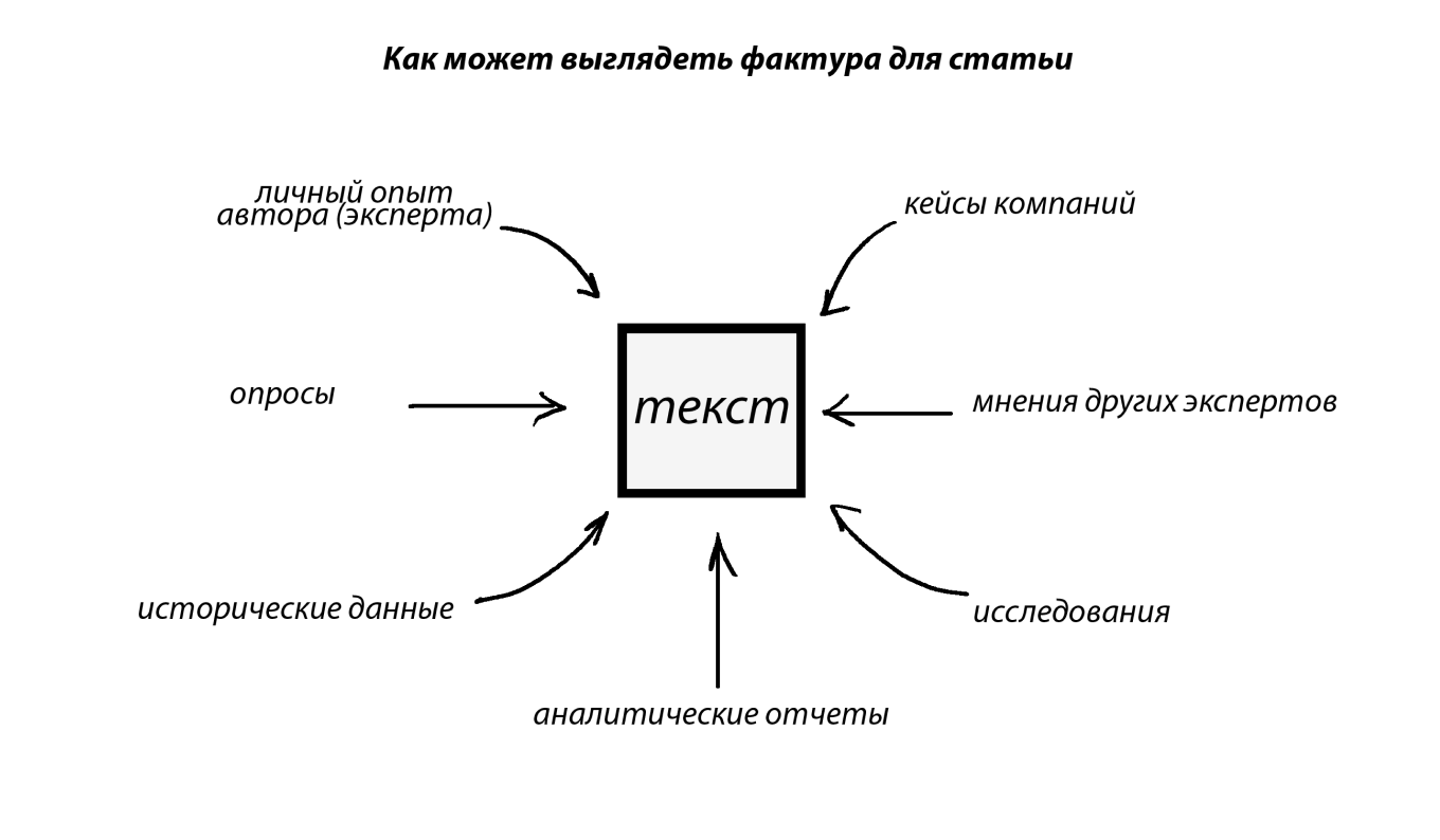 Источники фактуры для статьи