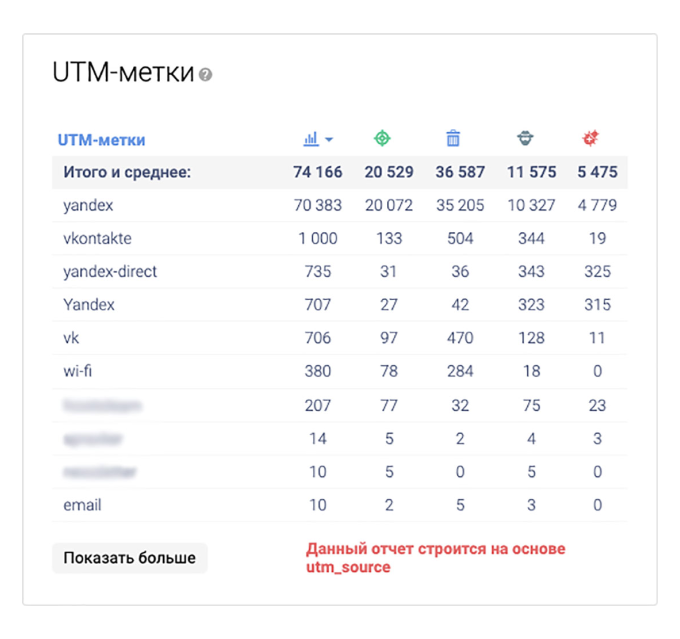 UTM-метки рекламных кампаний московского университета