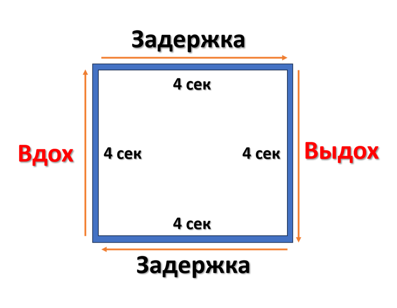 Дыхание по квадрату