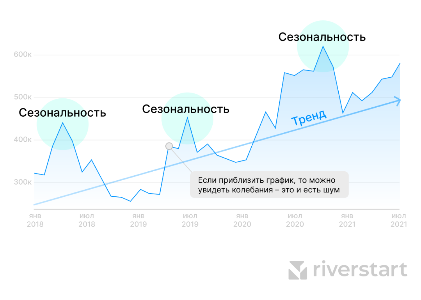 Тренды рынка от ИИ