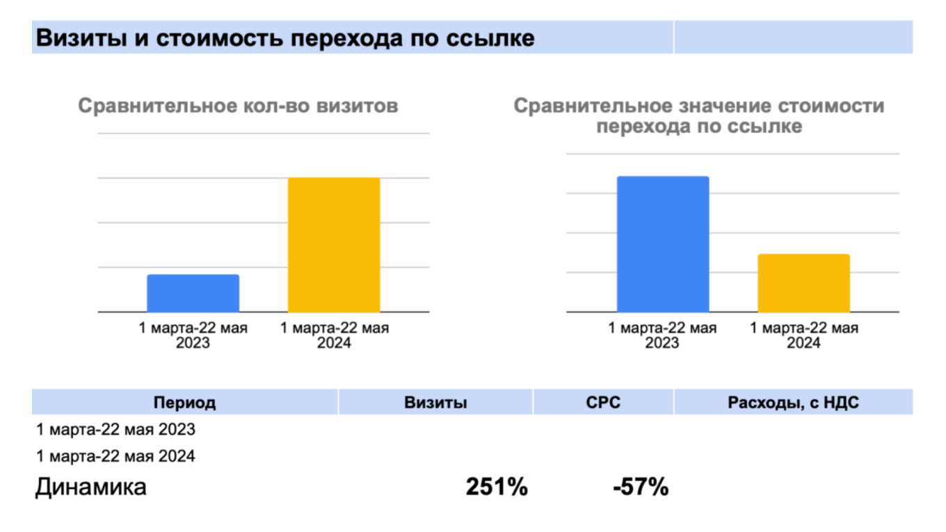 Стоимость перехода