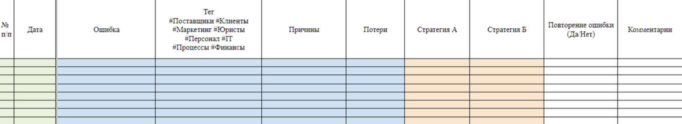 Таблица для фиксации ошибок и способов их устранения