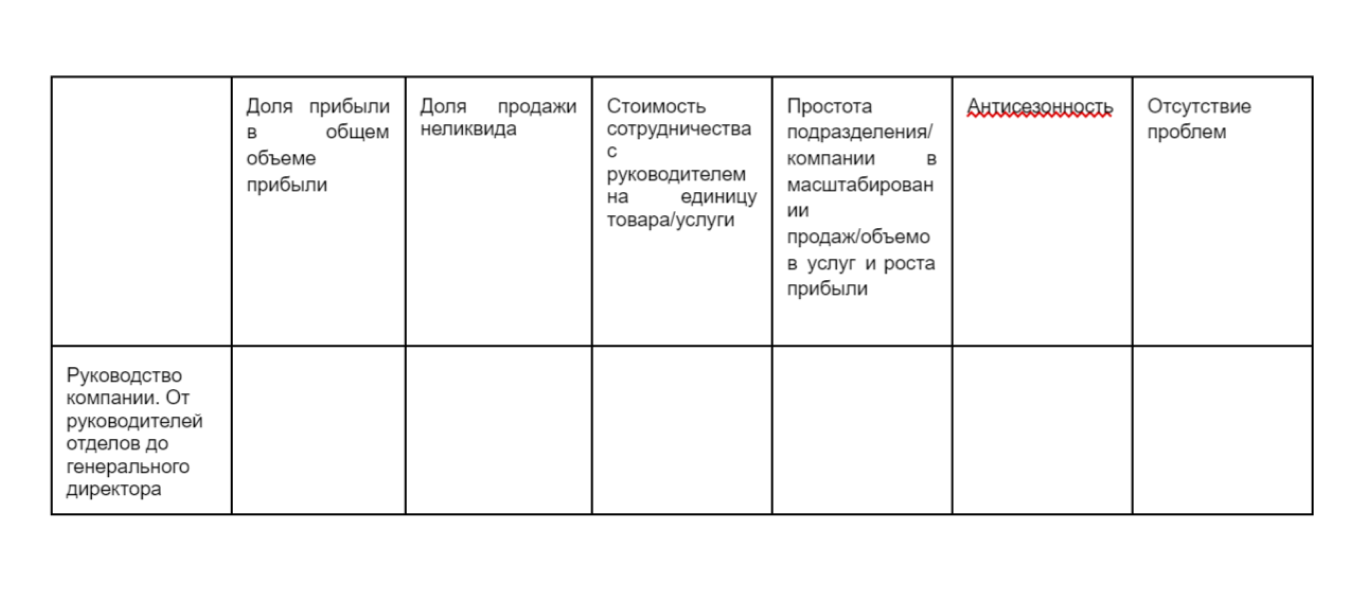 Эффективный руководитель