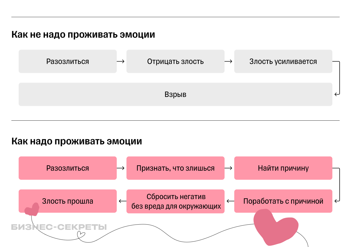 Как надо и не надо проживать эмоции