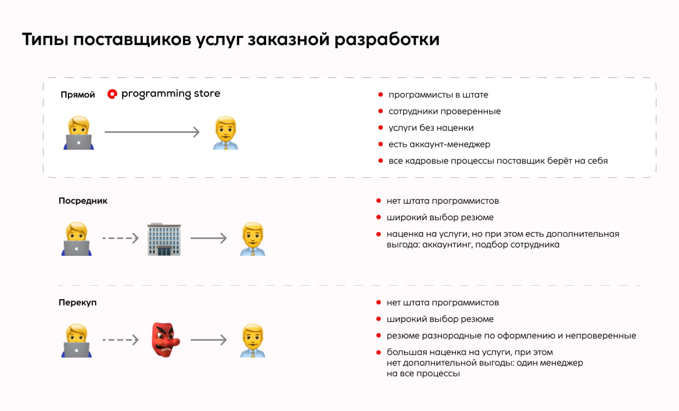 Работа с подрядчиками в ИТ