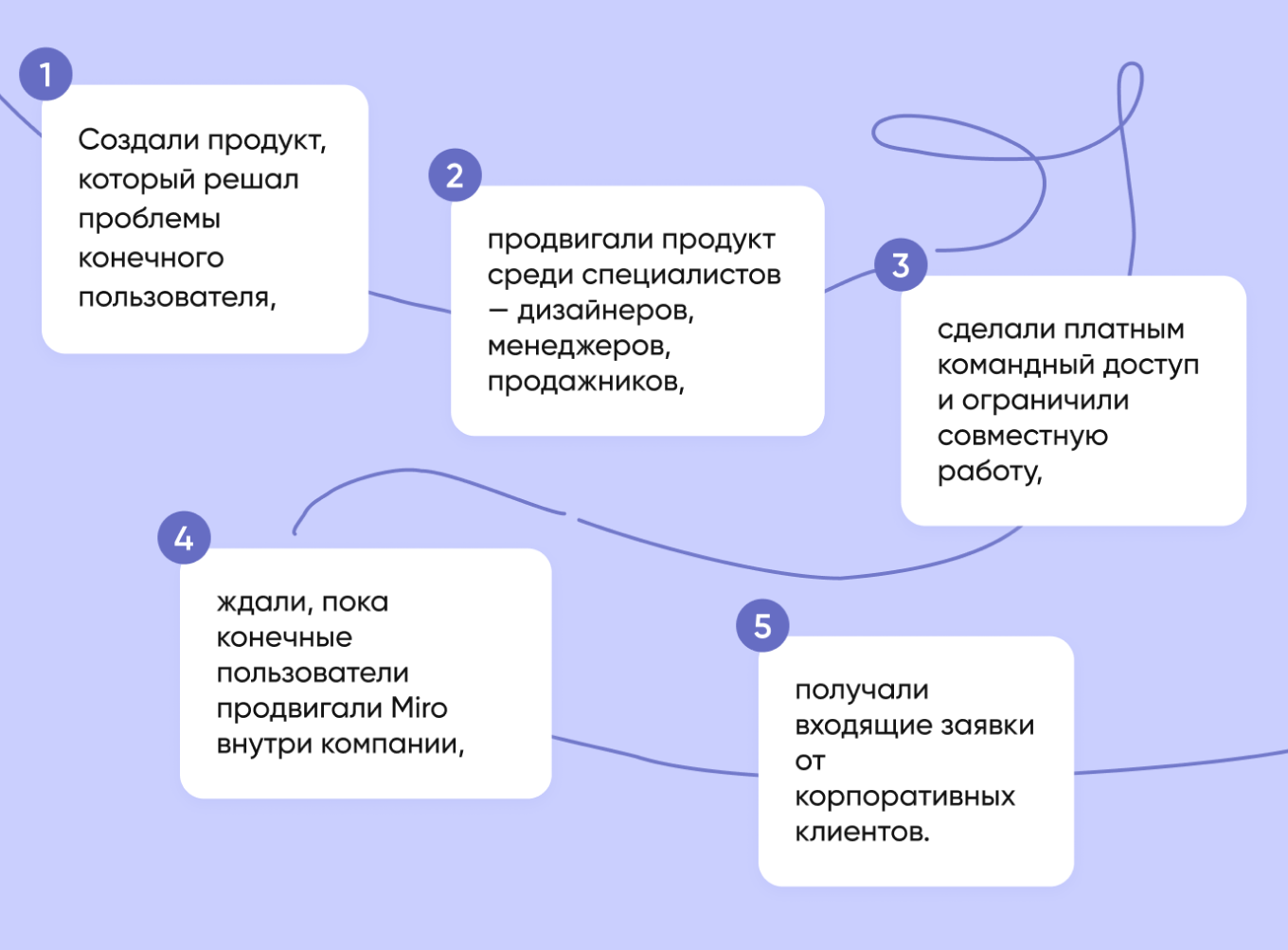 Описание стратегии снизу-вверх, которую использовали Miro