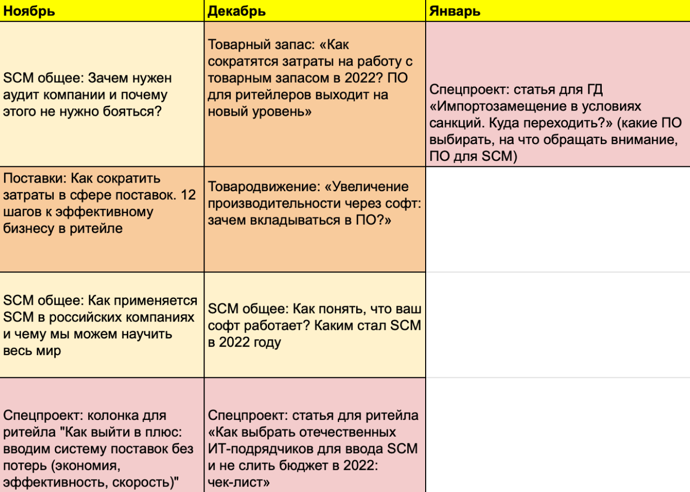 Лонг-лист с темами