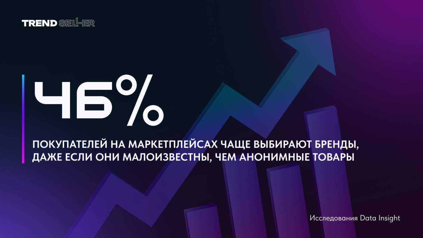 Исследования Data Insight