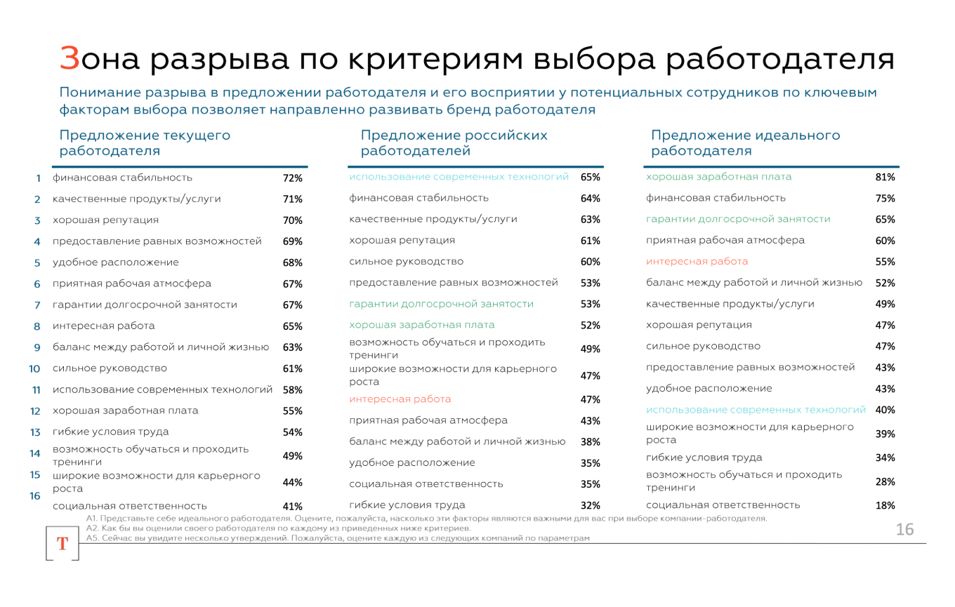 Бренд работодателя