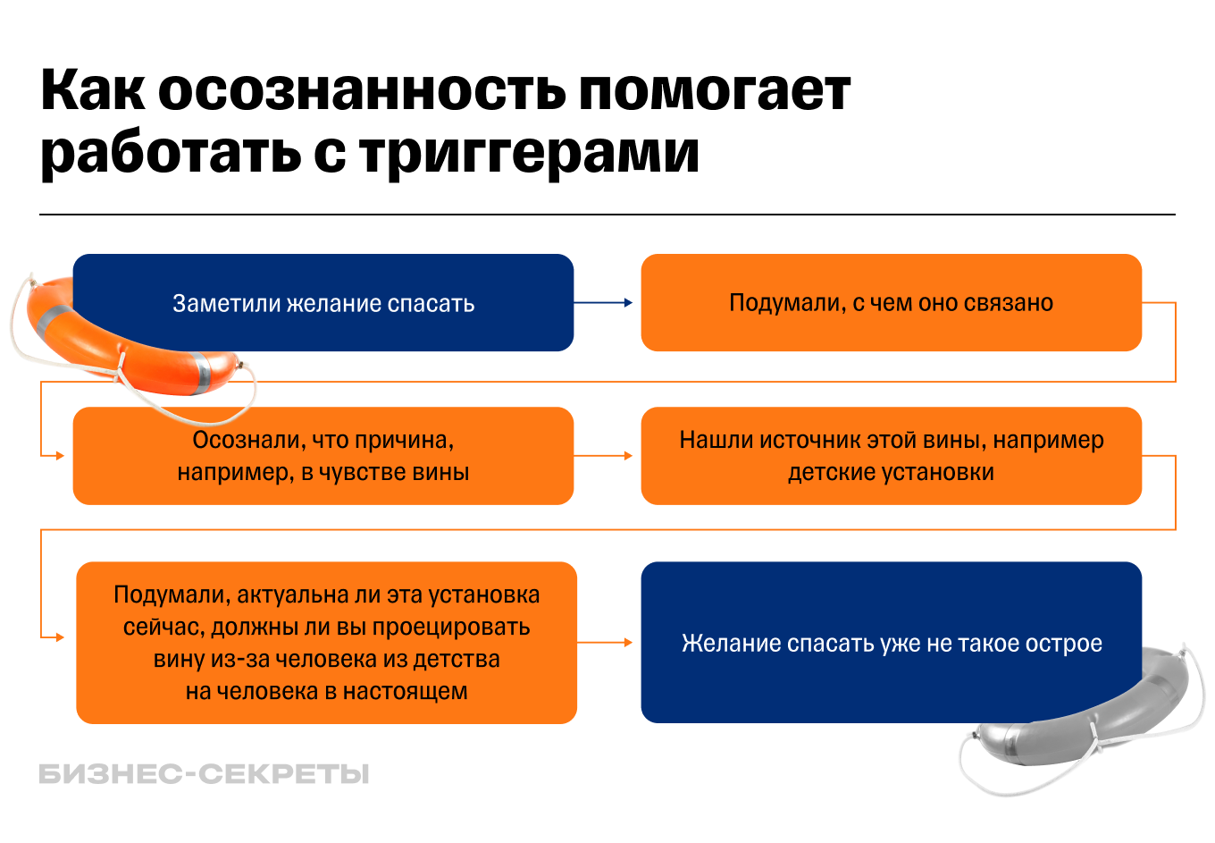 Психология успеха - родить себя заново | Социально-значимые изменения | Дзен