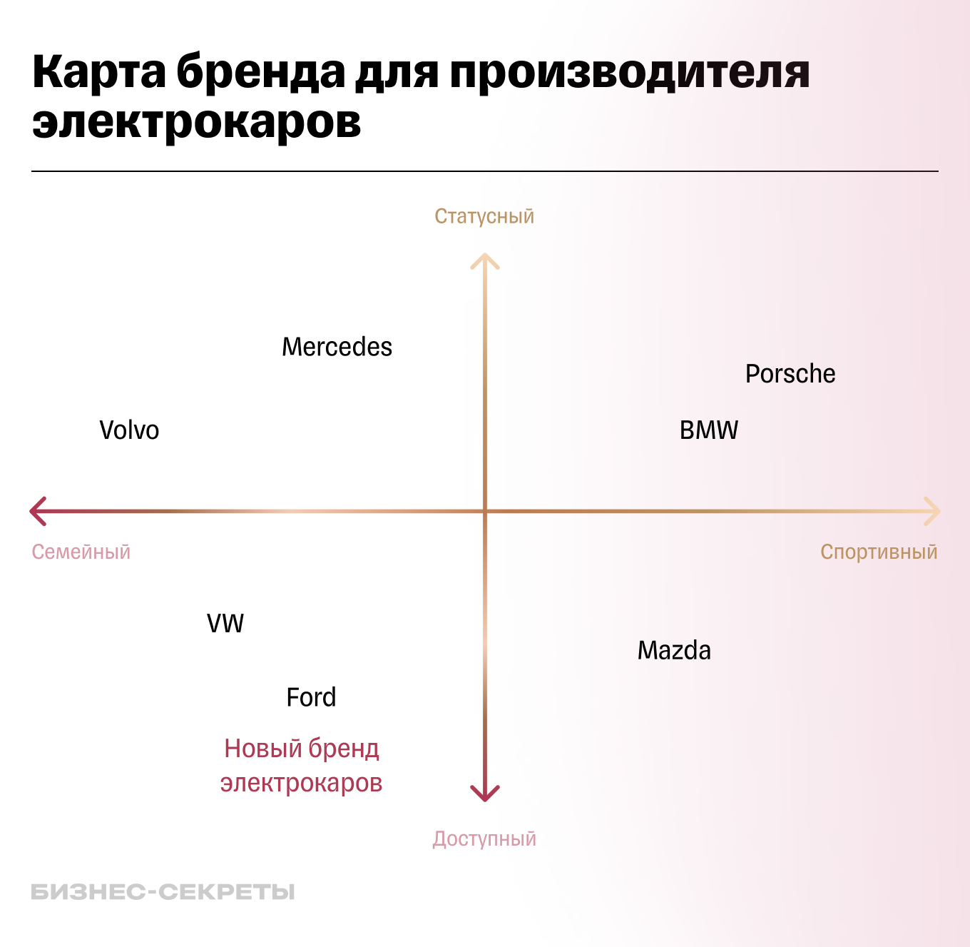 Карта бренда для производителей электрокаров