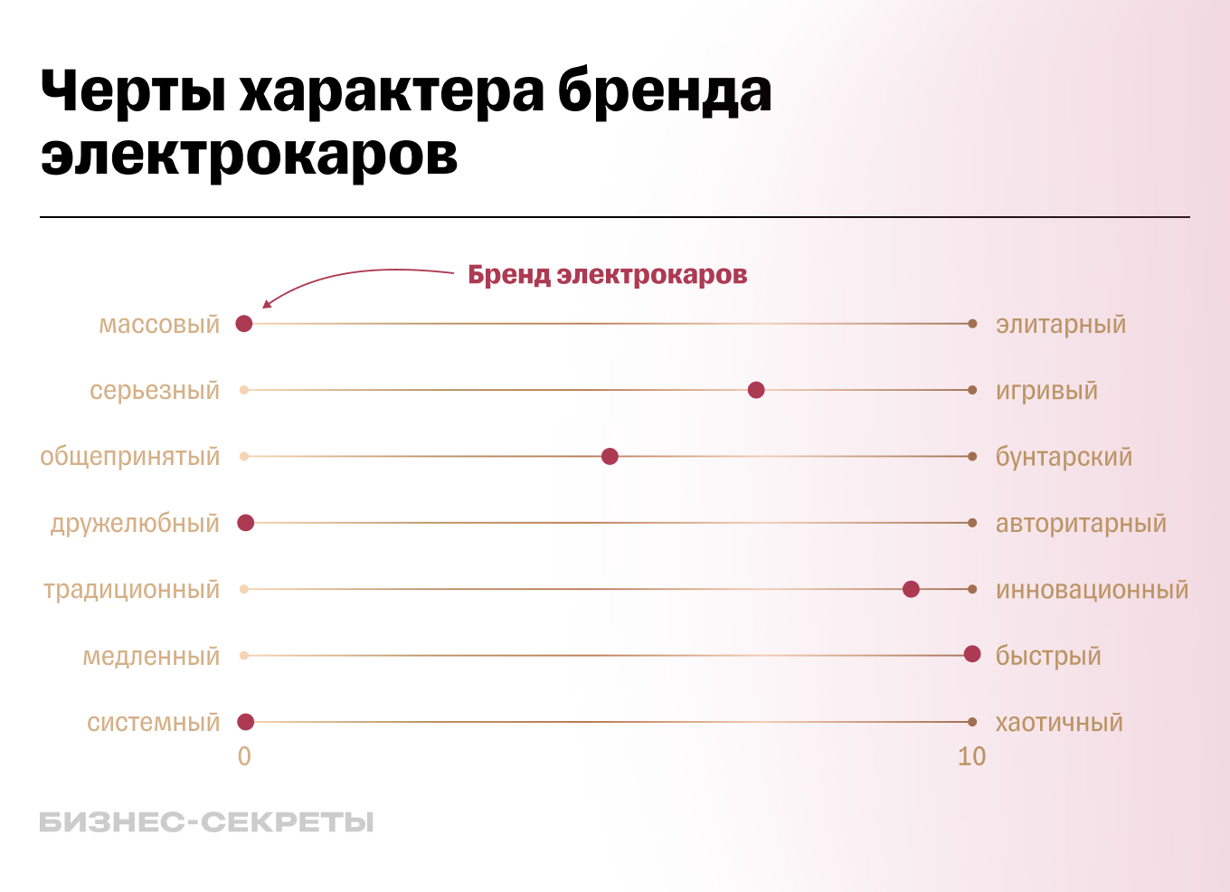 Черты характера бренда электрокаров