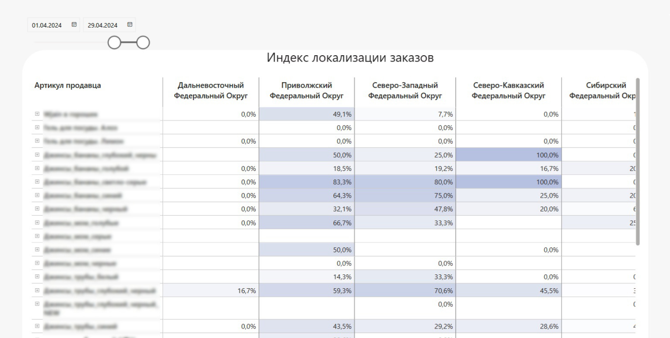 Локализация