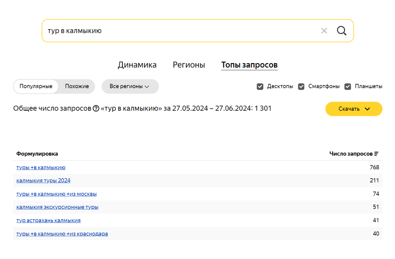 Динамика спроса по запросу “тур в Калмыкию” по данным Яндекс.Вордстат