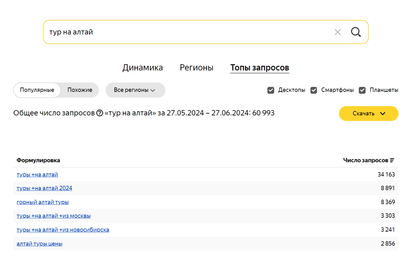 Динамика спроса по запросу “тур на Алтай” по данным Яндекс.Вордстат