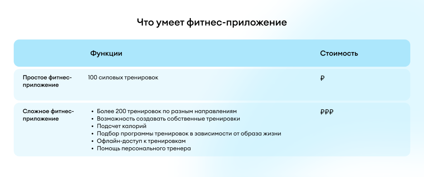 Стоимость приложения в зависимости от функций