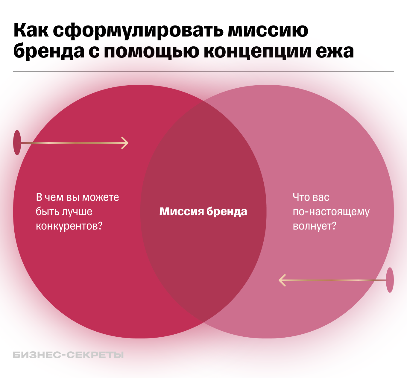 Как сформулировать миссию бренда