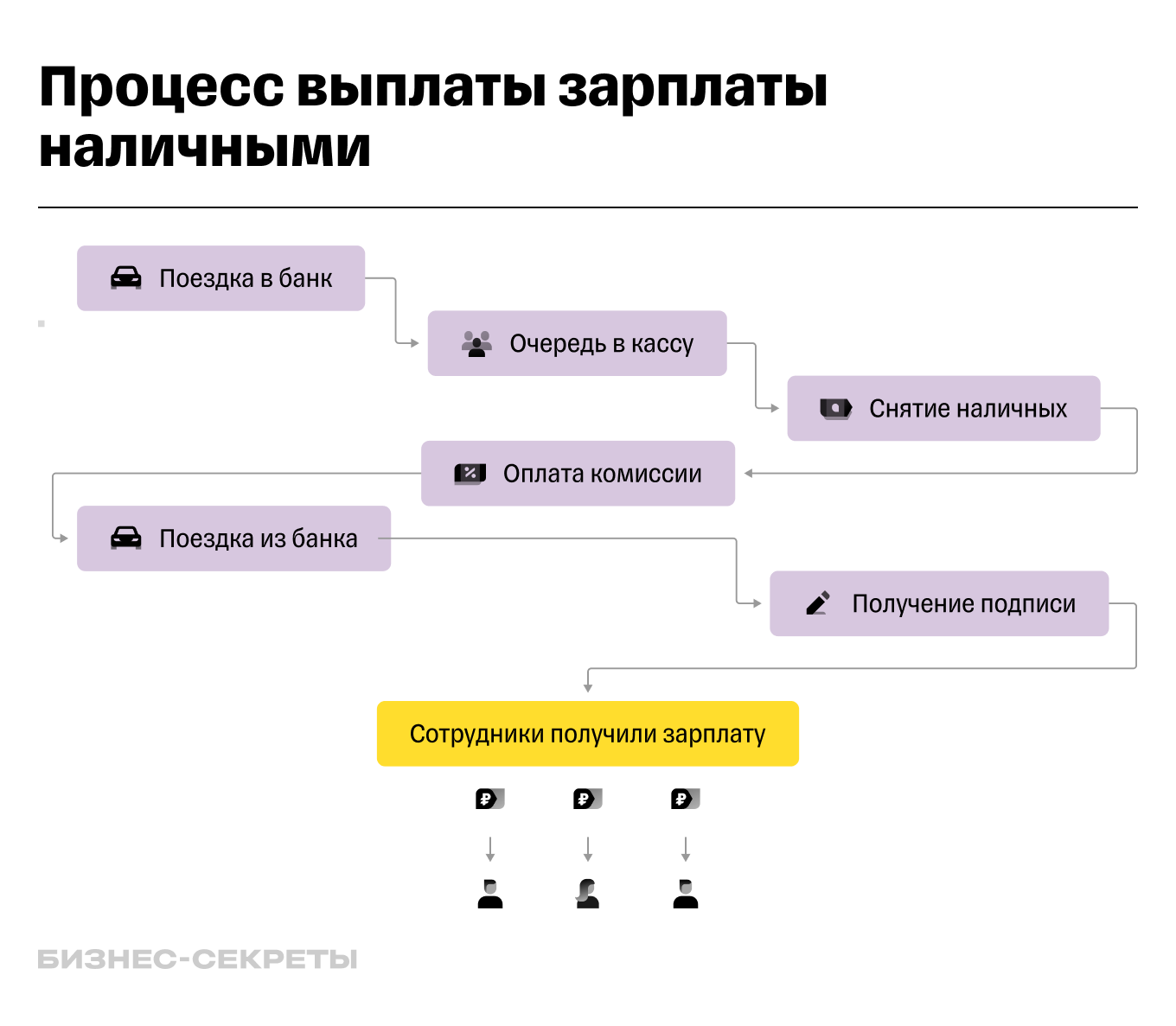 Зарплата в новые сроки, НДФЛ, изменения и ответственность