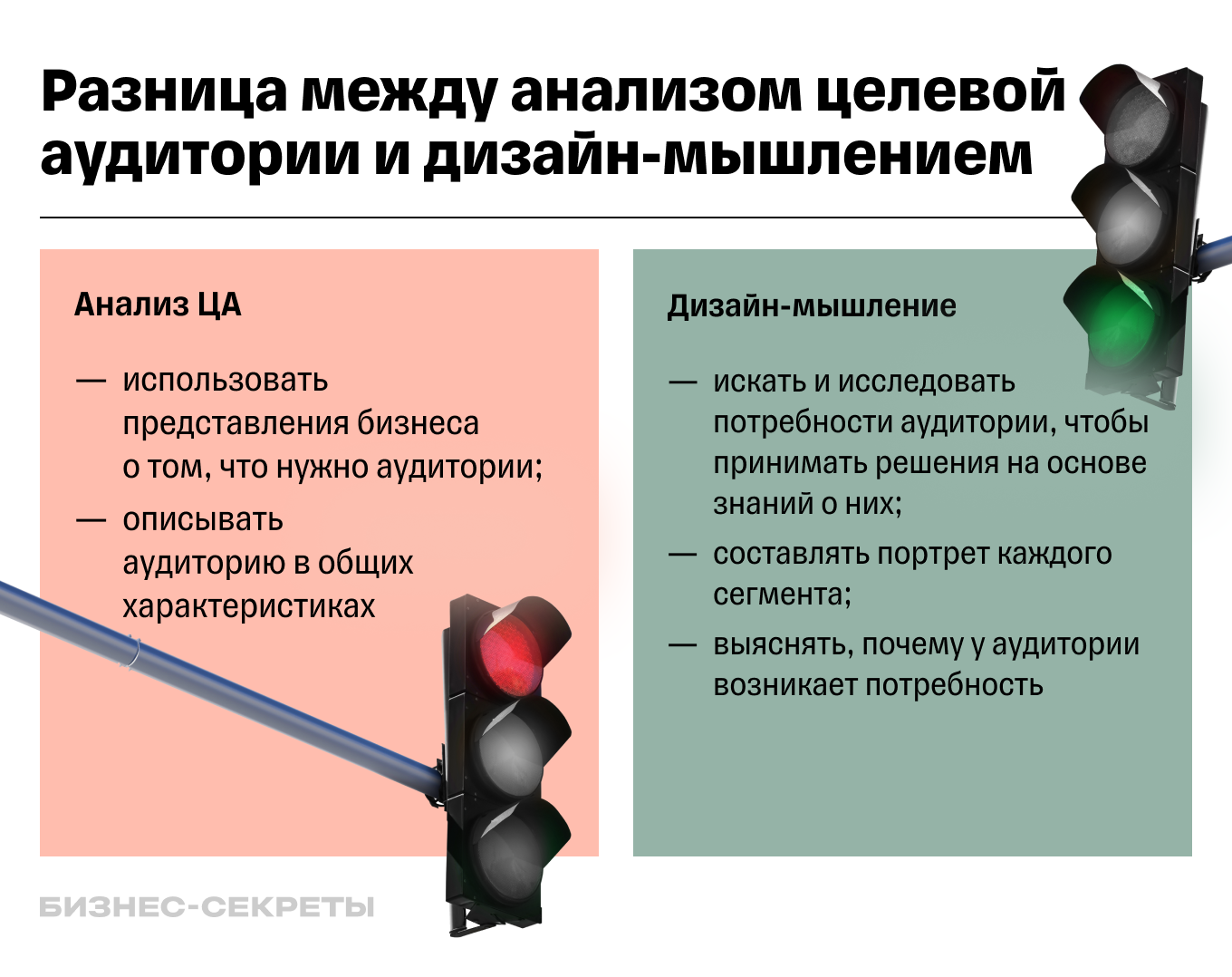 Отличия анализа целевой аудитории и дизайн-мышления